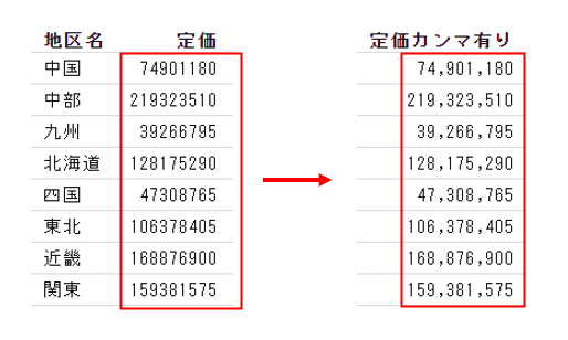 項目にカンマを付与する方法 – WebFOCUS learning base