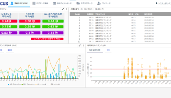 ログ分析レポート