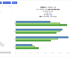 利用状況モニタリング