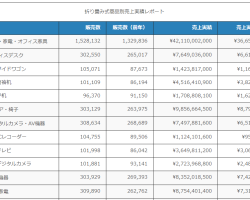 アコーディオン
