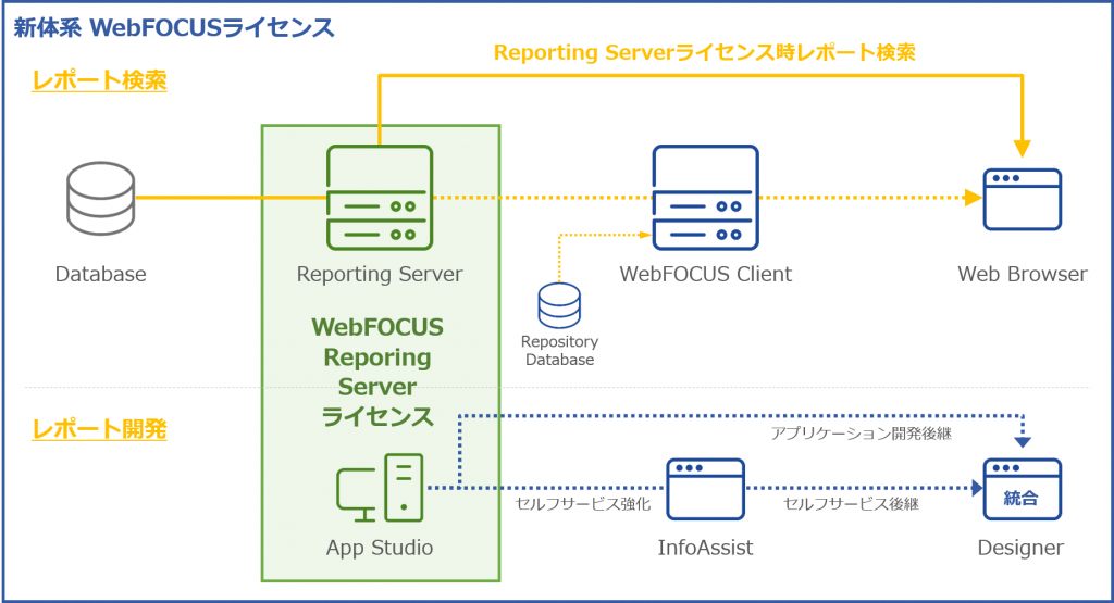 WebFOCUS 基本サービス | WebFOCUS knowledge base