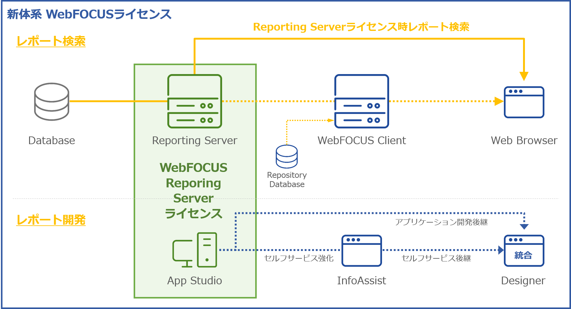 WebFOCUS 基本サービス | WebFOCUS knowledge base